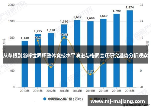 从草根到巅峰世界杯整体竞技水平演进与格局变迁研究趋势分析观察