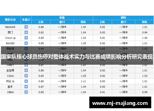 国家队核心球员伤停对整体战术实力与比赛成绩影响分析研究表现