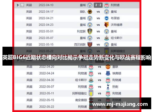 英超BIG6近期状态横向对比揭示争冠走势新变化与欧战赛程影响