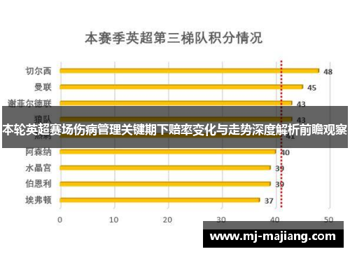 本轮英超赛场伤病管理关键期下赔率变化与走势深度解析前瞻观察 本轮英超赛场伤病管理关键期下赔率变化与走势深度解析前瞻观察