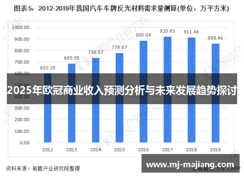 2025年欧冠商业收入预测分析与未来发展趋势探讨 2025年欧冠商业收入预测分析与未来发展趋势探讨