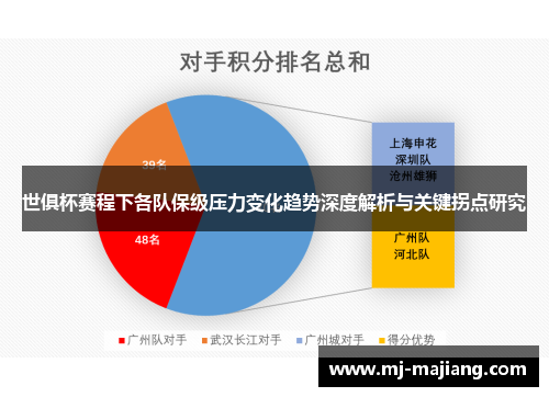 世俱杯赛程下各队保级压力变化趋势深度解析与关键拐点研究 世俱杯赛程下各队保级压力变化趋势深度解析与关键拐点研究